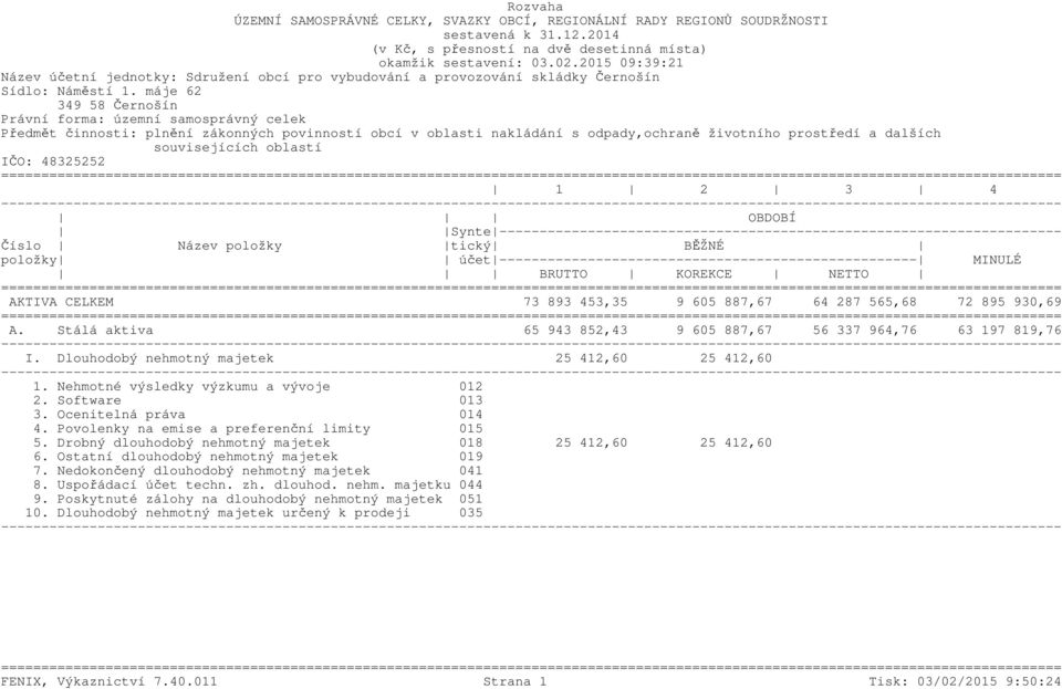 máje 62 349 58 Černošín Právní forma: územní samosprávný celek Předmět činnosti: plnění zákonných povinností obcí v oblasti nakládání s odpady,ochraně životního prostředí a dalších souvisejících