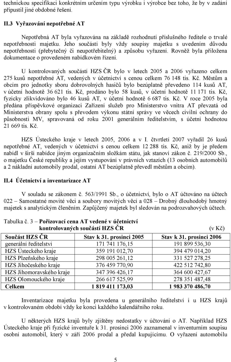 Jeho součástí byly vždy soupisy majetku s uvedením důvodu nepotřebnosti (přebytečný či neupotřebitelný) a způsobu vyřazení. Rovněž byla přiložena dokumentace o provedeném nabídkovém řízení.