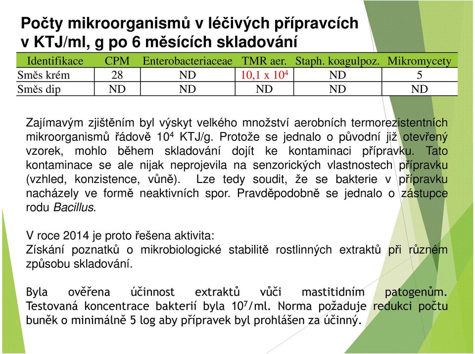 Protože se jednalo o původní již otevřený vzorek, mohlo během skladování dojít ke kontaminaci přípravku.