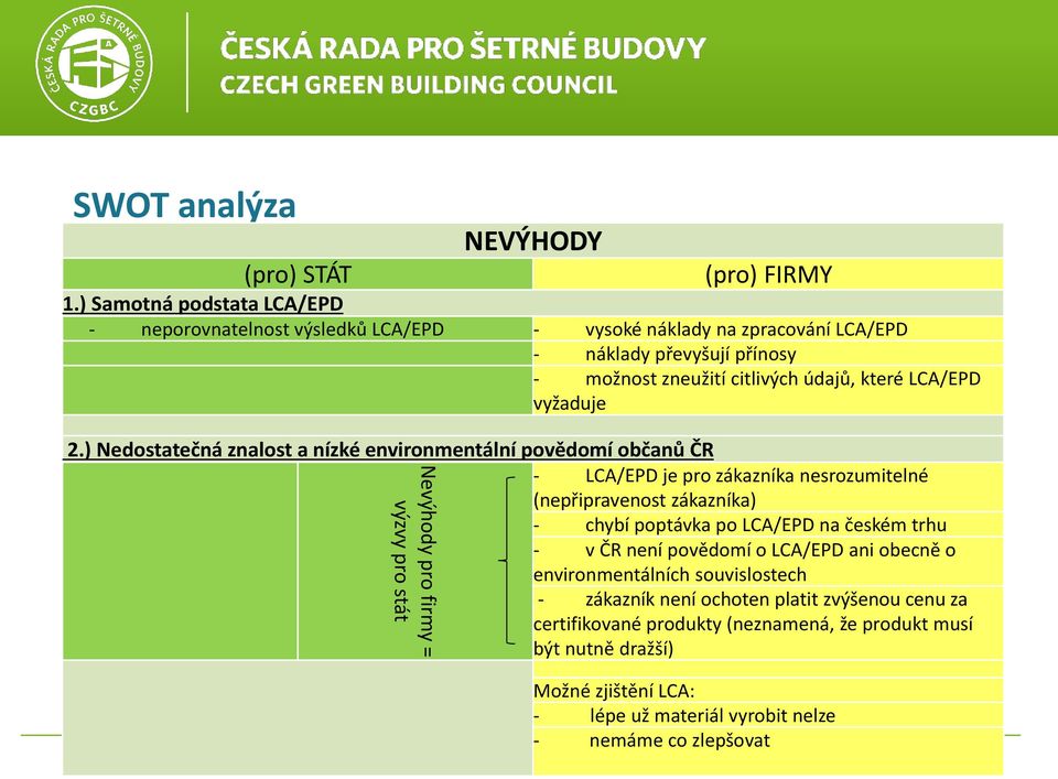 vyžaduje 2.