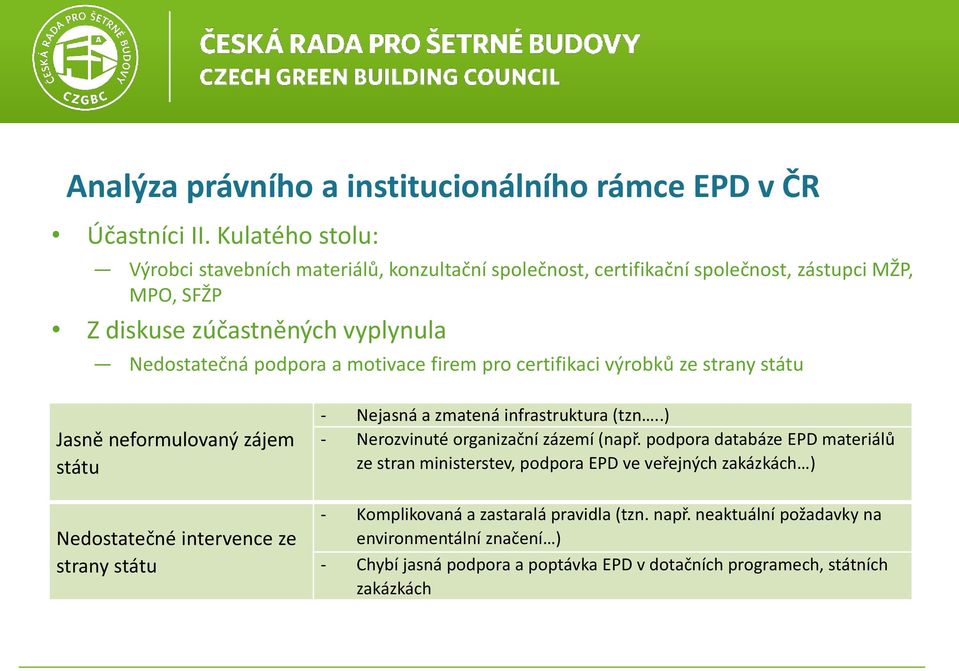 motivace firem pro certifikaci výrobků ze strany státu Jasně neformulovaný zájem státu Nedostatečné intervence ze strany státu - Nejasná a zmatená infrastruktura (tzn.