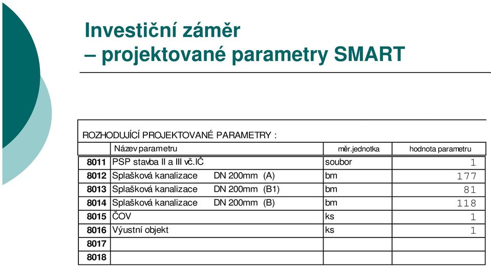 ič soubor 1 8012 Splašková kanalizace DN 200mm (A) 8013 Splašková kanalizace DN 200mm