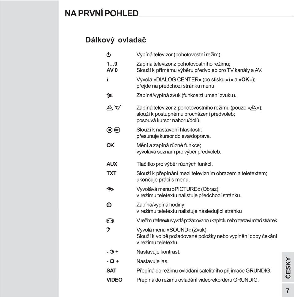 OK Zapíná televizor z pohotovostního režimu (pouze» «); slouží k postupnému procházení pøedvoleb; posouvá kursor nahoru/dolù. Slouží k nastavení hlasitosti; pøesunuje kursor doleva/doprava.