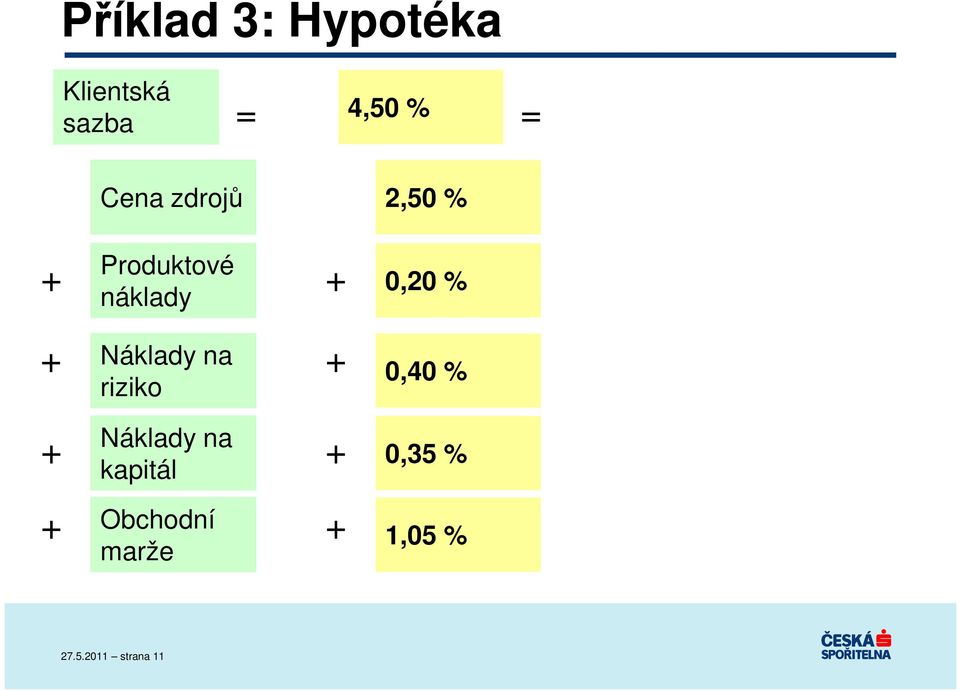 % Náklady na riziko 0,40 % Náklady na kapitál