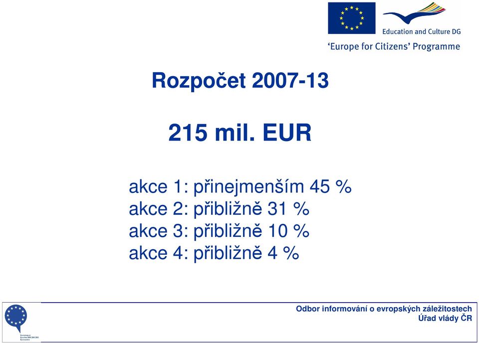 akce 2: přibližně 31 % akce 3: