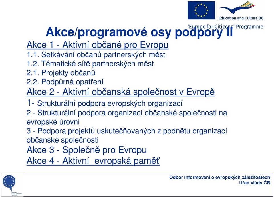 1. Projekty občanů 2.