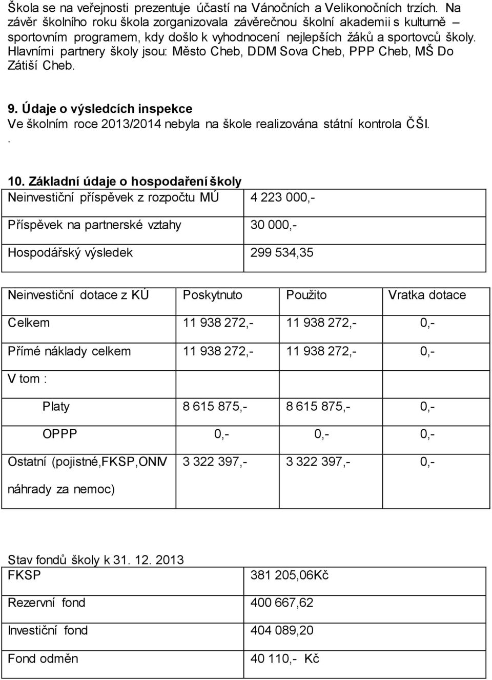 Hlavními partnery školy jsou: Město Cheb, DDM Sova Cheb, PPP Cheb, MŠ Do Zátiší Cheb. 9. Údaje o výsledcích inspekce Ve školním roce 2013/2014 nebyla na škole realizována státní kontrola ČŠI.. 10.