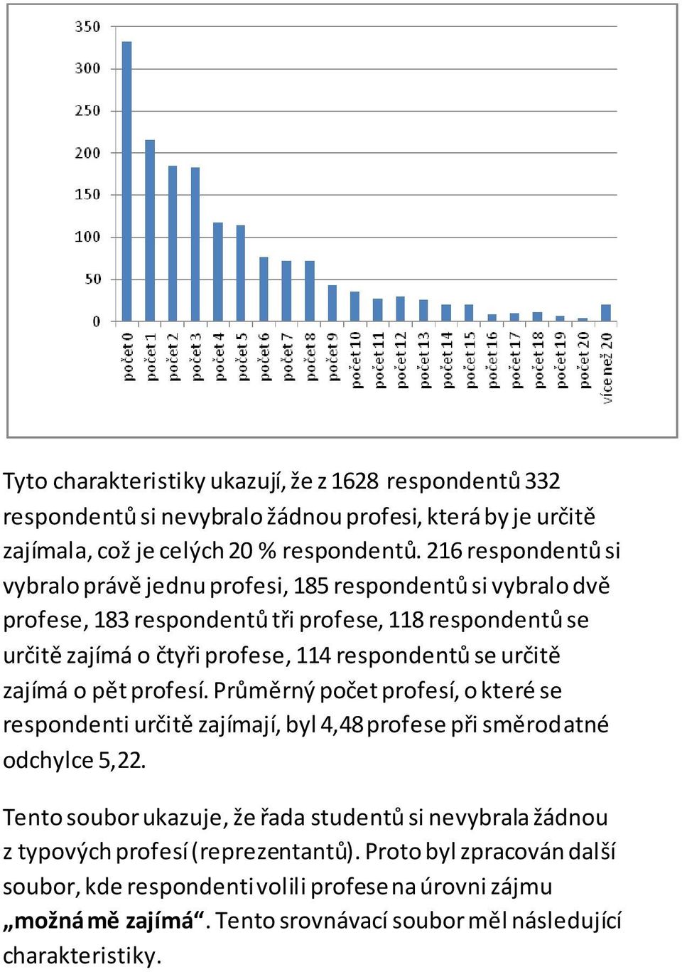 se určitě zajímá o pět profesí. Průměrný počet profesí, o které se respondenti určitě zajímají, byl 4,48 profese při směrodatné odchylce 5,22.