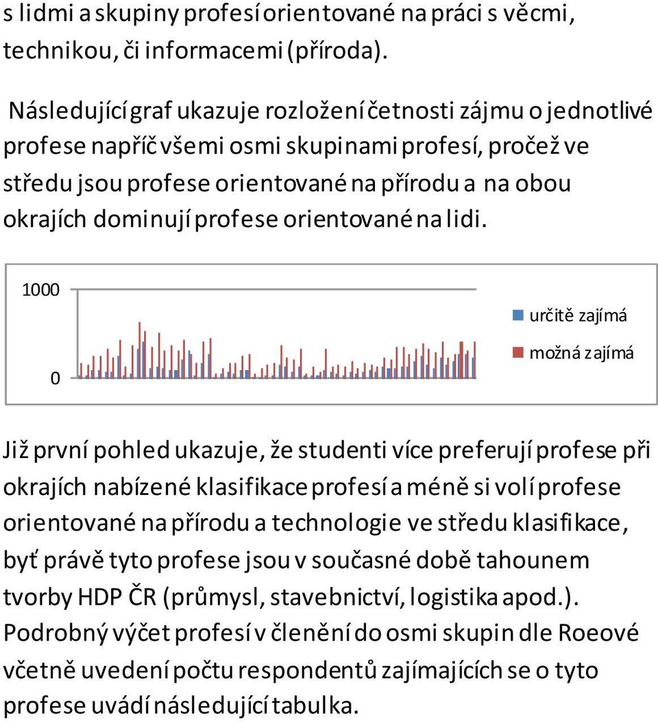 orientované na lidi.