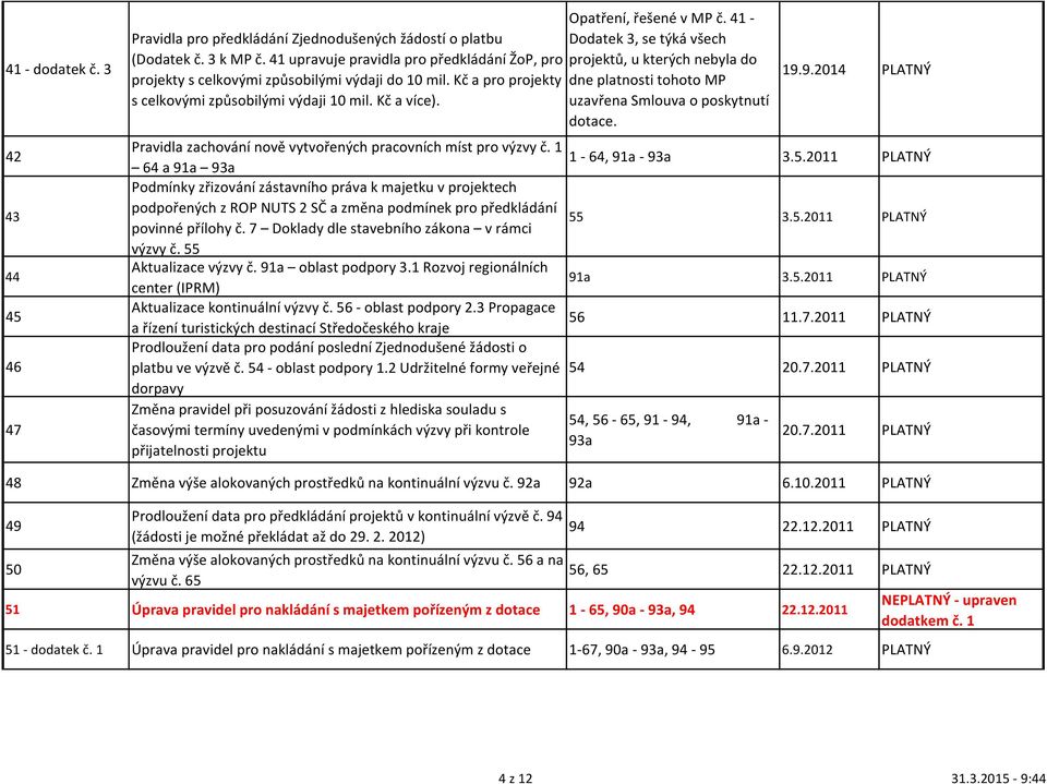 41 - Dodatek 3, se týká všech projektů, u kterých nebyla do dne platnosti tohoto MP uzavřena Smlouva o poskytnutí dotace. 19.