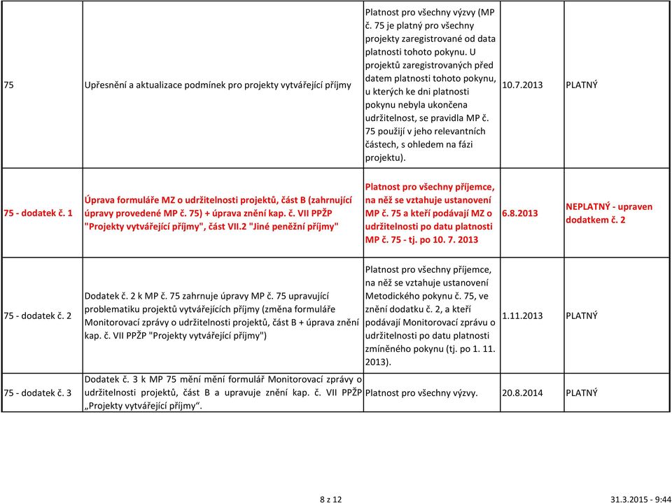 75 použijí v jeho relevantních částech, s ohledem na fázi projektu). 10.7.2013 PLATNÝ 75 - dodatek č. 1 Úprava formuláře MZ o udržitelnosti projektů, část B (zahrnující úpravy provedené MP č.