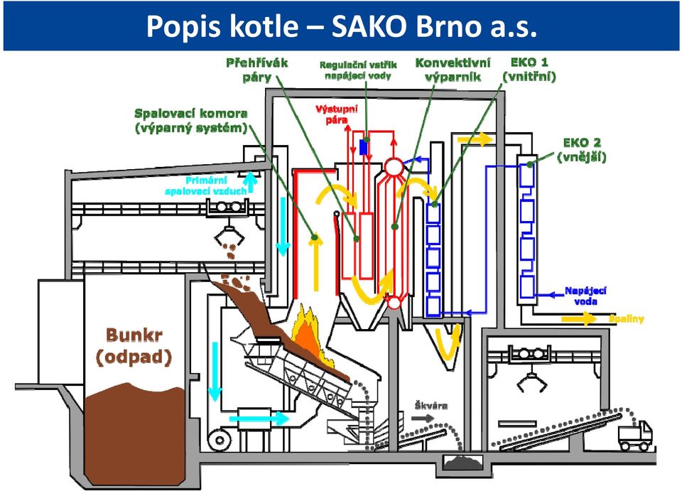 SAKO Brno