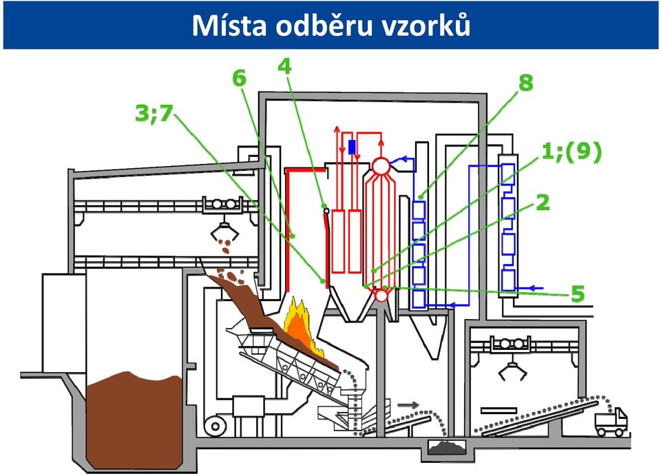 vzorků