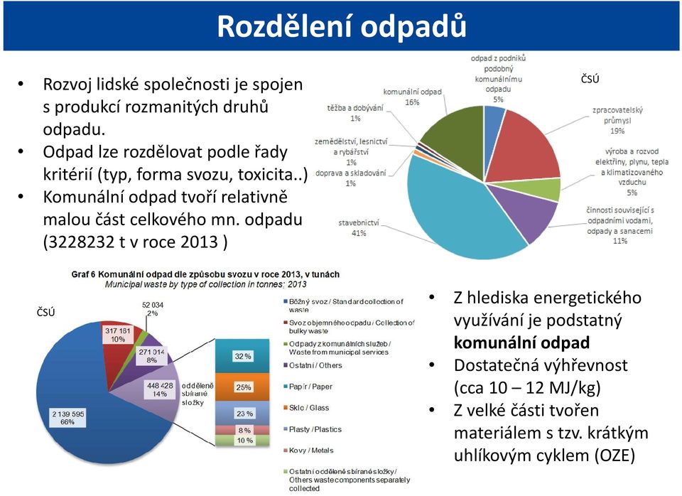 .) Komunální odpad tvoří relativně malou část celkového mn.