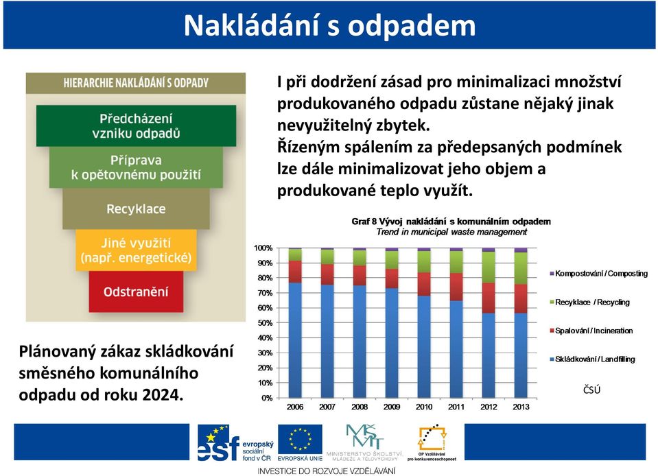 Řízeným spálením za předepsaných podmínek lze dále minimalizovat jeho objem