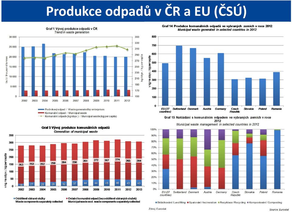 ČR a EU