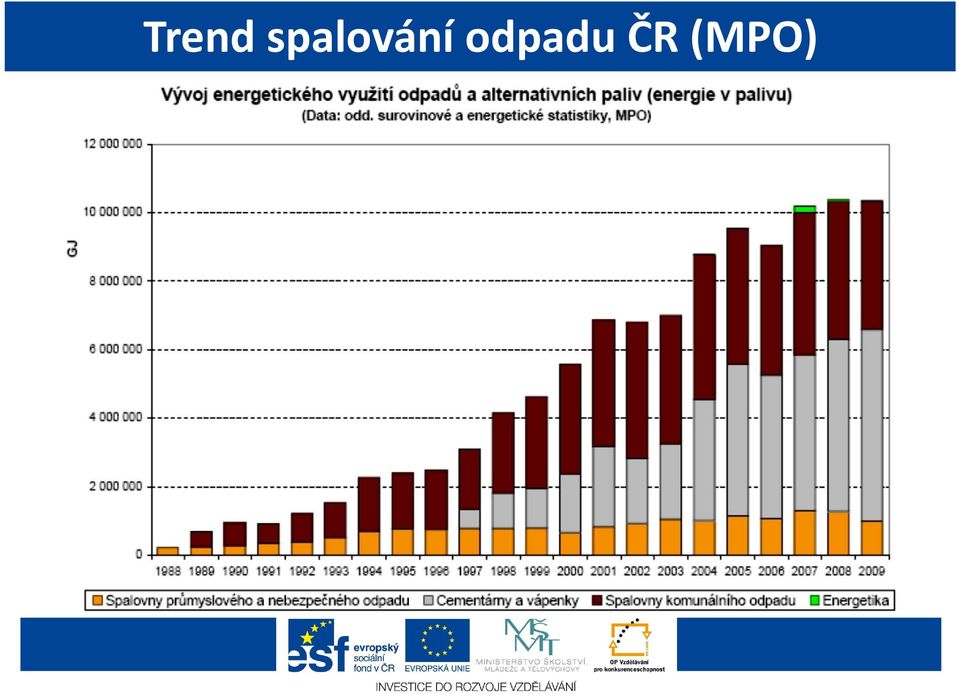 odpadu ČR