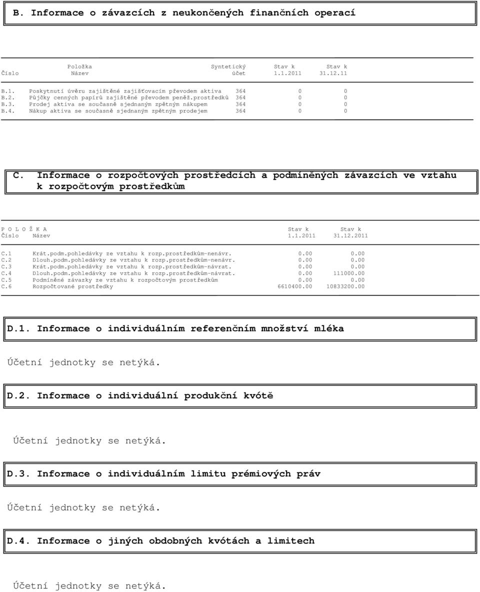 Informace o rozpočtových prostředcích a podmíněných závazcích ve vztahu k rozpočtovým prostředkům P O L O Ž K A Stav k Stav k Číslo Název 1.1.2011 31.12.2011 C.1 Krát.podm.pohledávky ze vztahu k rozp.