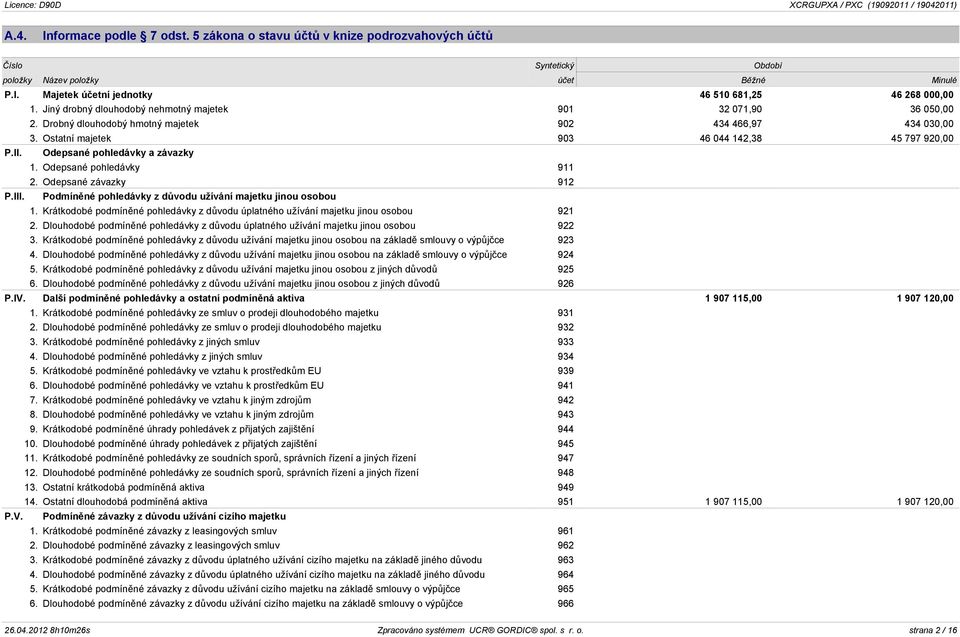 Odepsané pohledávky a závazky 1. Odepsané pohledávky 911 2. Odepsané závazky 912 P.III. Podmínìné pohledávky z dùvodu užívání majetku jinou osobou 1.