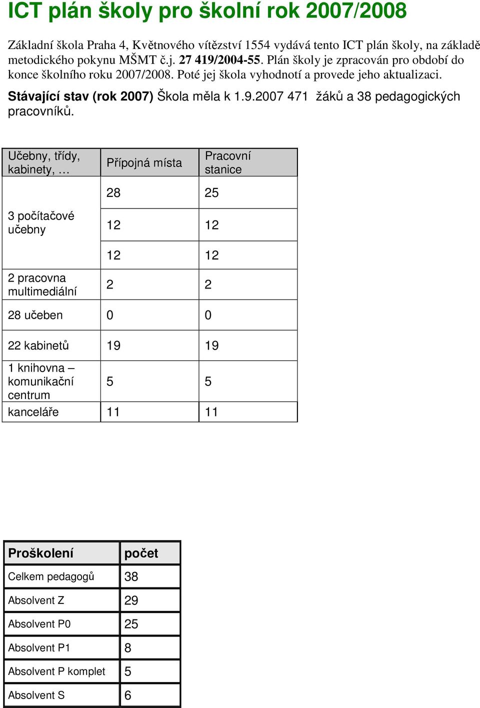 2007 471 žáků a 38 pedagogických pracovníků.