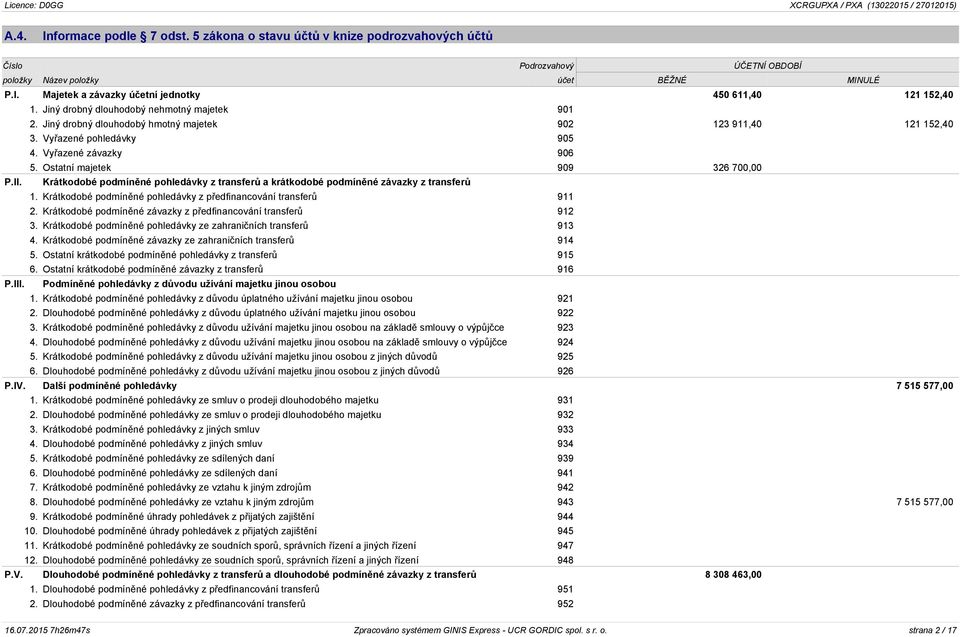 II. Krátkodobé podmíněné pohledávky z transferů a krátkodobé podmíněné závazky z transferů 1. Krátkodobé podmíněné pohledávky z předfinancování transferů 911 2.