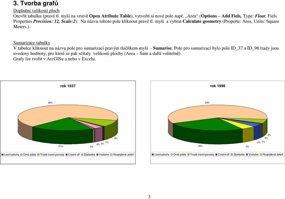 Pole pro sumarizaci bylo pole ID_37 a ID_96 (tady jsou uvedeny hodnoty, pro které se pak sčítaly velikosti plochy (Area Sum a další volitelně) Grafy lze tvořit v ArcGISu a nebo v Excelu.