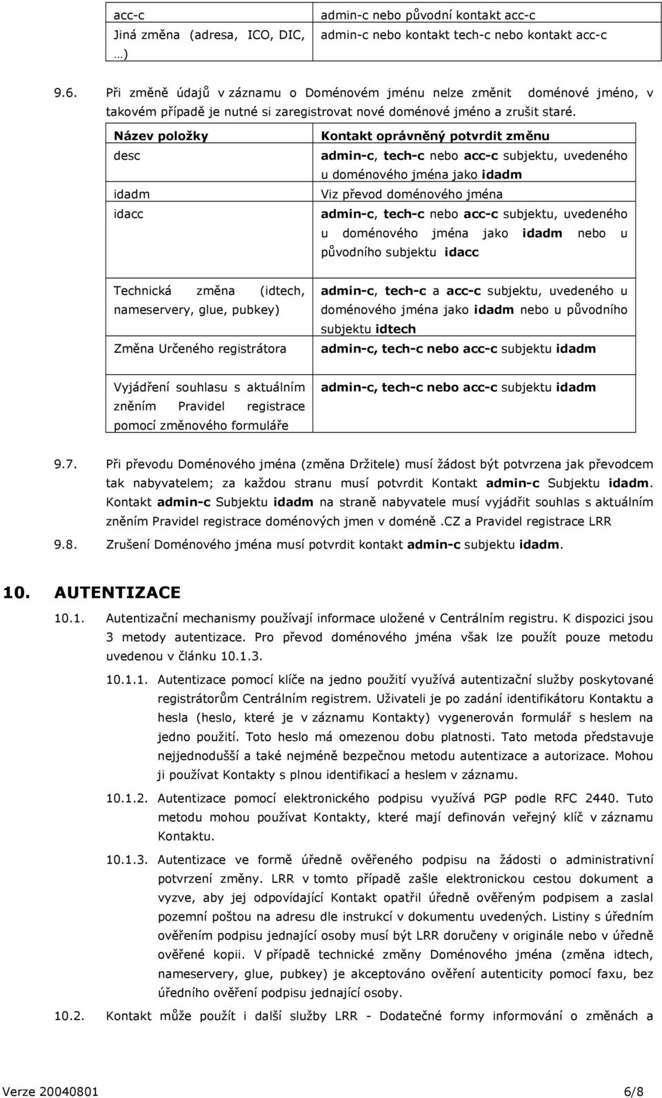 Název položky desc idadm idacc Kontakt oprávněný potvrdit změnu admin-c, tech-c nebo acc-c subjektu, uvedeného u doménového jména jako idadm Viz převod doménového jména admin-c, tech-c nebo acc-c