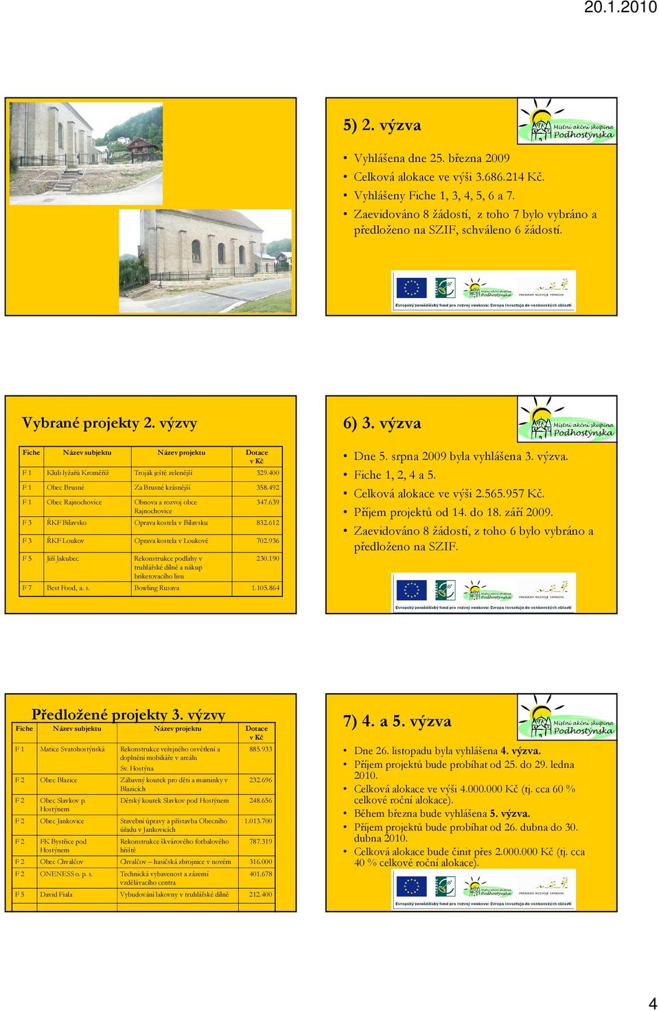 400 F 1 Obec Brusné Za Brusné krásnější 358.492 F 1 Obec Rajnochovice Obnova a rozvoj obce Rajnochovice 347.639 F 3 ŘKF Bílavsko Oprava kostela v Bílavsku 832.