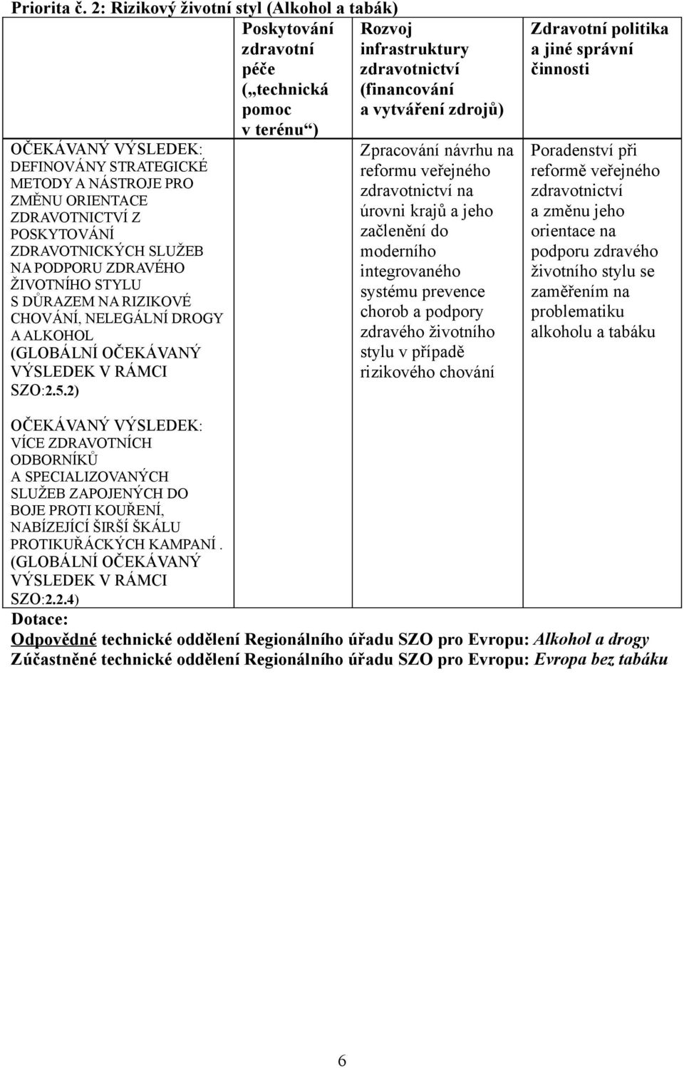 ZDRAVÉHO ŽIVOTNÍHO STYLU S DŮRAZEM NA RIZIKOVÉ CHOVÁNÍ, NELEGÁLNÍ DROGY A ALKOHOL SZO:2.5.