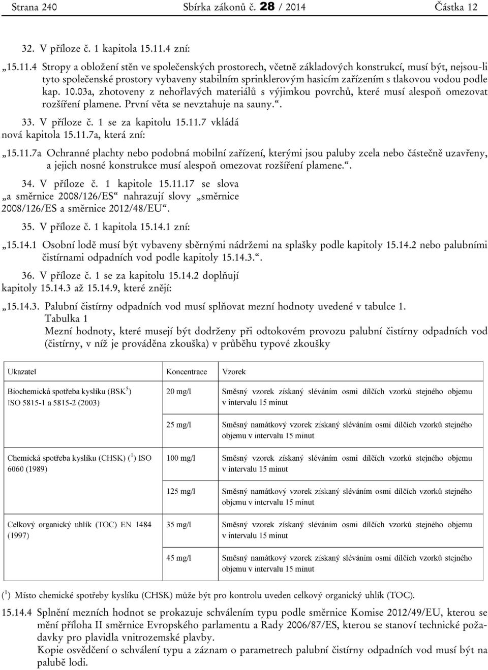 4 Stropy a obložení stěn ve společenských prostorech, včetně základových konstrukcí, musí být, nejsou-li tyto společenské prostory vybaveny stabilním sprinklerovým hasicím zařízením s tlakovou vodou