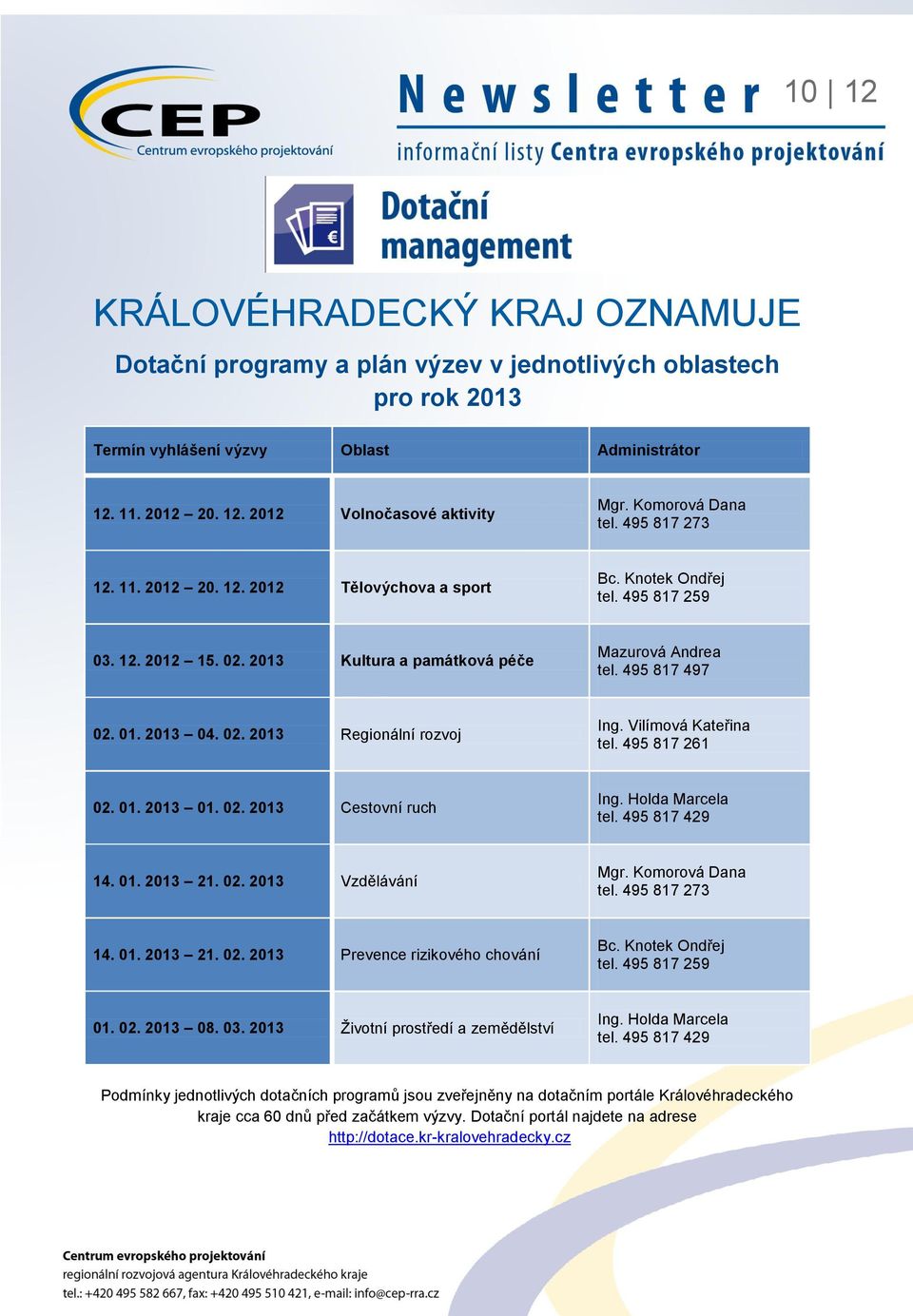 01. 2013 04. 02. 2013 Regionální rozvoj Ing. Vilímová Kateřina tel. 495 817 261 02. 01. 2013 01. 02. 2013 Cestovní ruch Ing. Holda Marcela tel. 495 817 429 14. 01. 2013 21. 02. 2013 Vzdělávání Mgr.