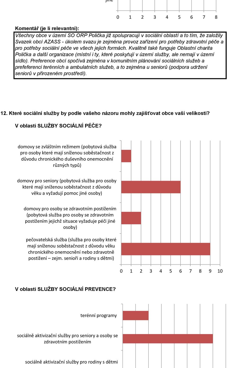 Preference obcí spočívá zejména v komunitním plánování sociálních služeb a prefeferenci terénních a ambulatních služeb, a to zejména u seniorů (podpora udržení seniorů v přirozeném prostředí). 12.