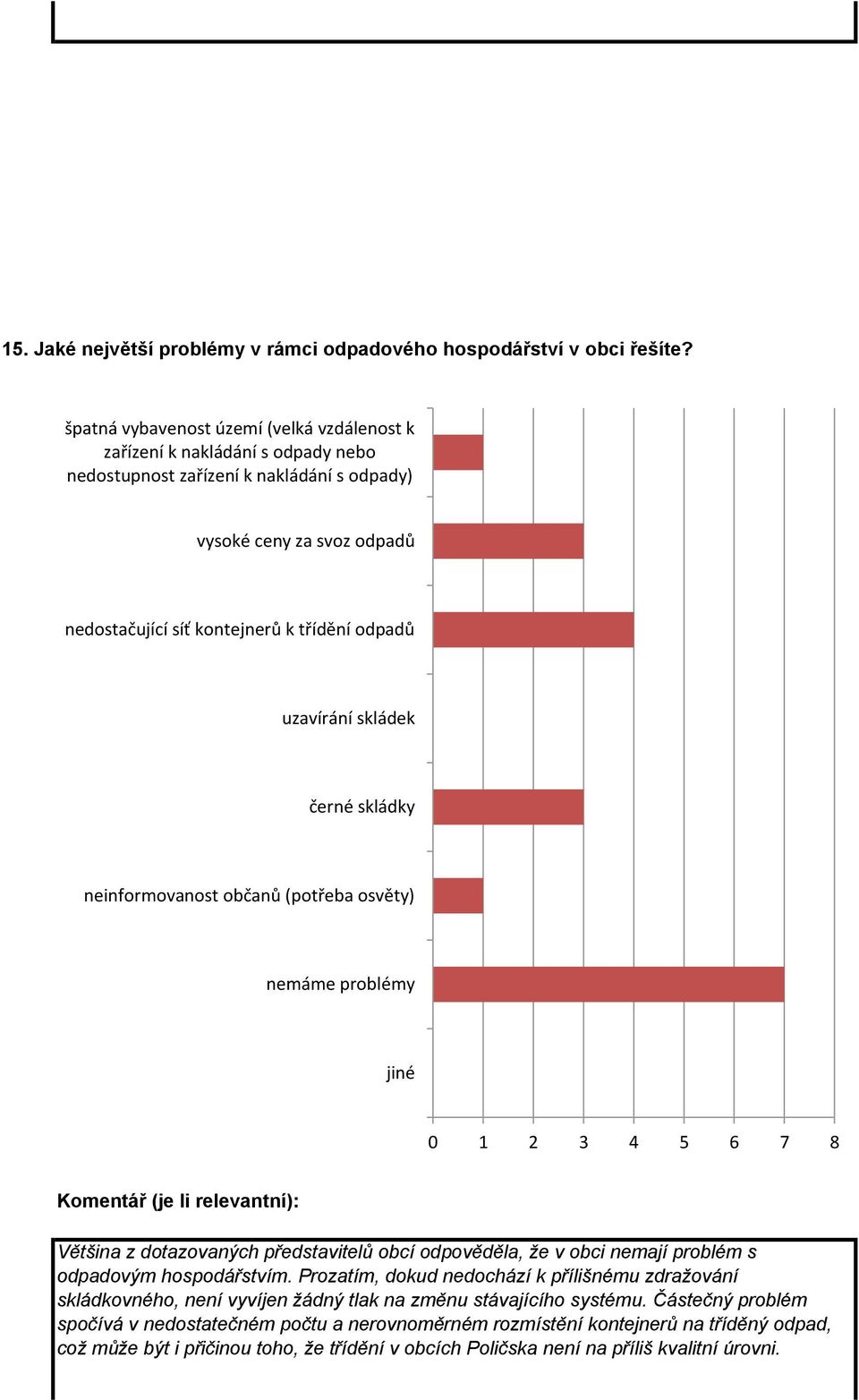 Jaké největší problémy v rámci odpadového hospodářství v obci řešíte?