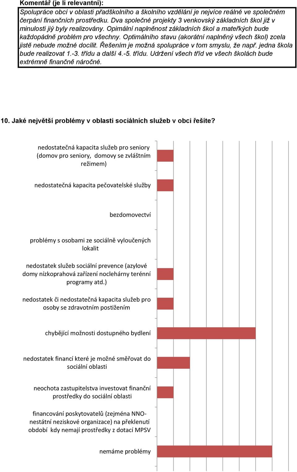 Optimálního stavu (akorátní naplněný všech škol) zcela jistě nebude možné docílit. Řešením je možná spolupráce v tom smyslu, že např. jedna škola bude realizovat 1.-3. třídu 