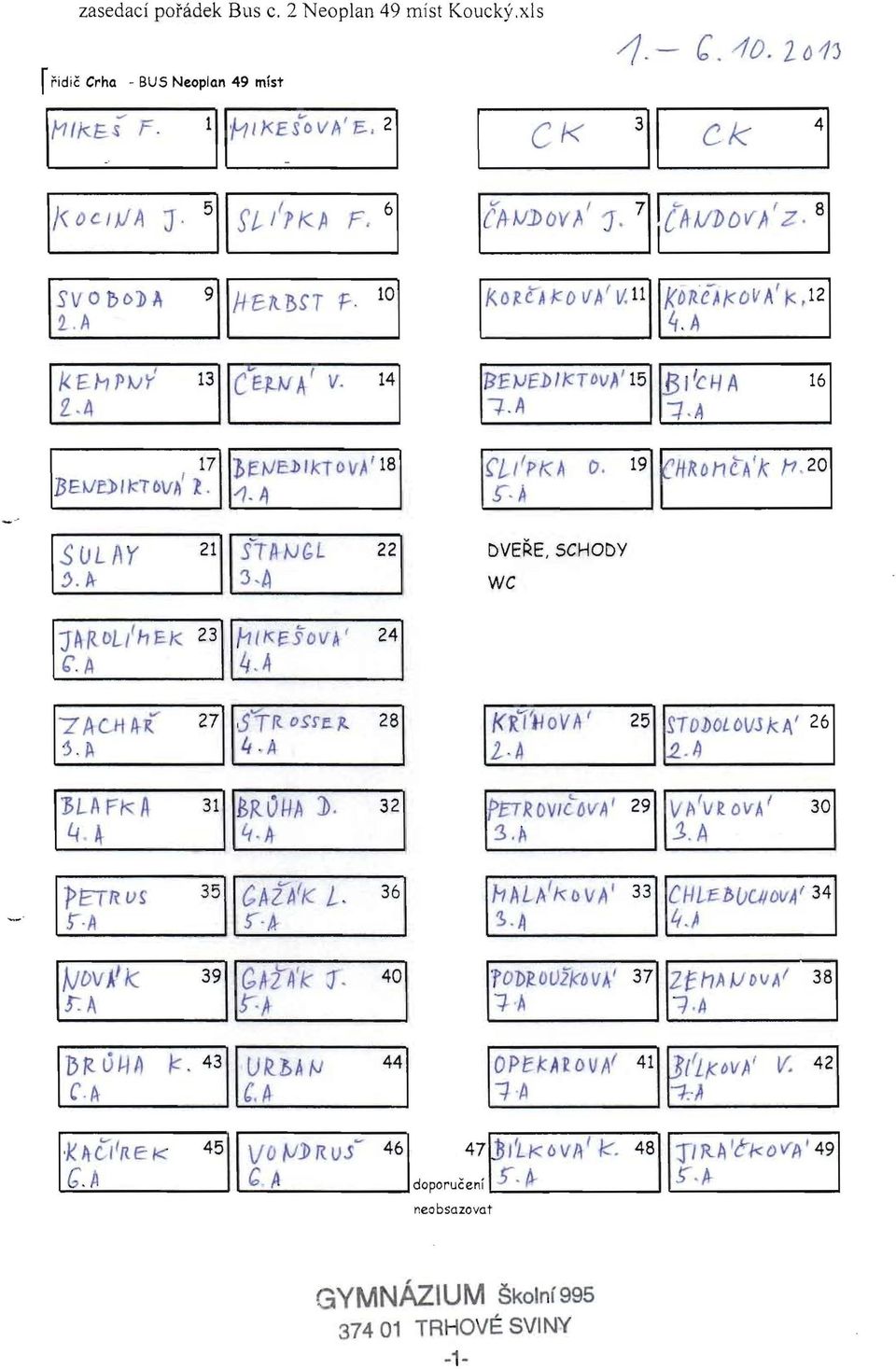 27 ISTR OSfe-Jl,. 28 1. p, 4 A I p~~fka 31 1 M<.. U/./A ]). 4 /t 1<R.l'l-I 0 VAI 25 l A STDbOlDVJkA' 26 2..1J I1>ETR us 35l CAVil( L. I ),1>r A 36 hal A'KOVA' ~ A 33 CHL~blJUlDVA' 34 f() 1 39 40 f).