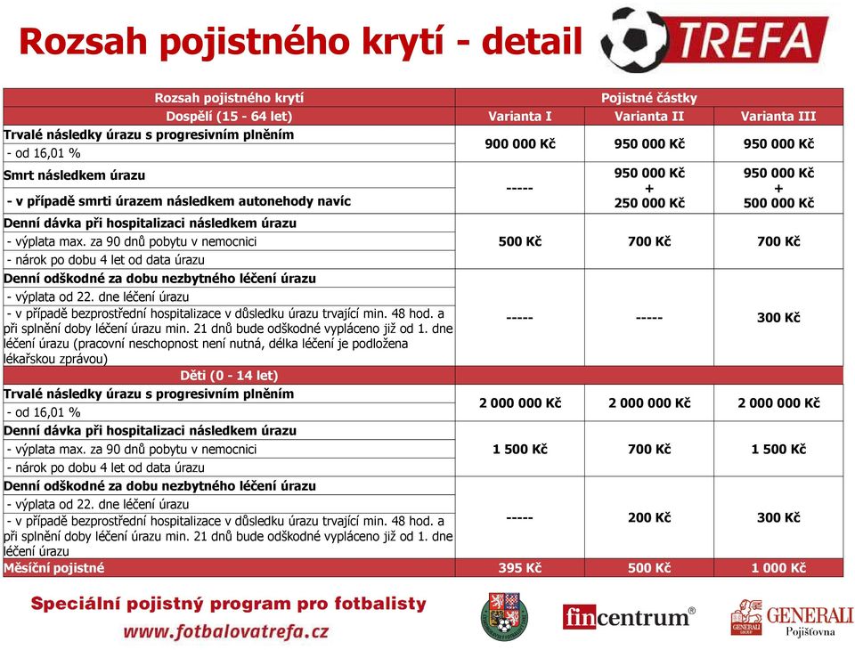 výplata max. za 90 dnů pobytu v nemocnici - nárok po dobu 4 let od data úrazu Denní odškodné za dobu nezbytného léčení úrazu - výplata od 22.