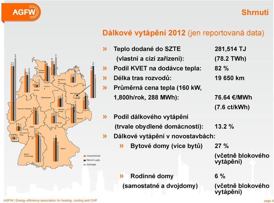 vytápění 76.64 /MWh (7.6 ct/kwh) (trvale obydlené domácnosti): 13.