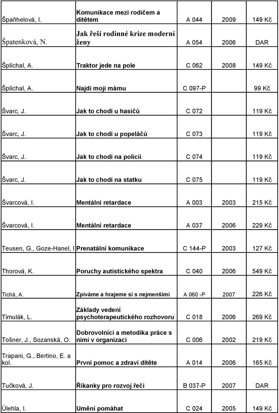 Jak to chodí na statku C 075 119 Kč Švarcová, I. Mentální retardace A 003 2003 215 Kč Švarcová, I. Mentální retardace A 037 2006 229 Kč Teusen, G., Goze-Hanel, I.