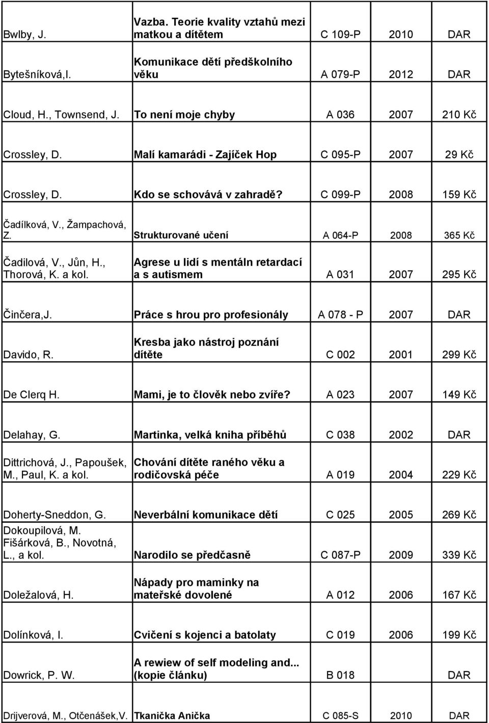 Strukturované učení A 064-P 2008 365 Kč Čadilová, V., Jůn, H., Thorová, K. a kol. Agrese u lidí s mentáln retardací a s autismem A 031 2007 295 Kč Činčera,J.