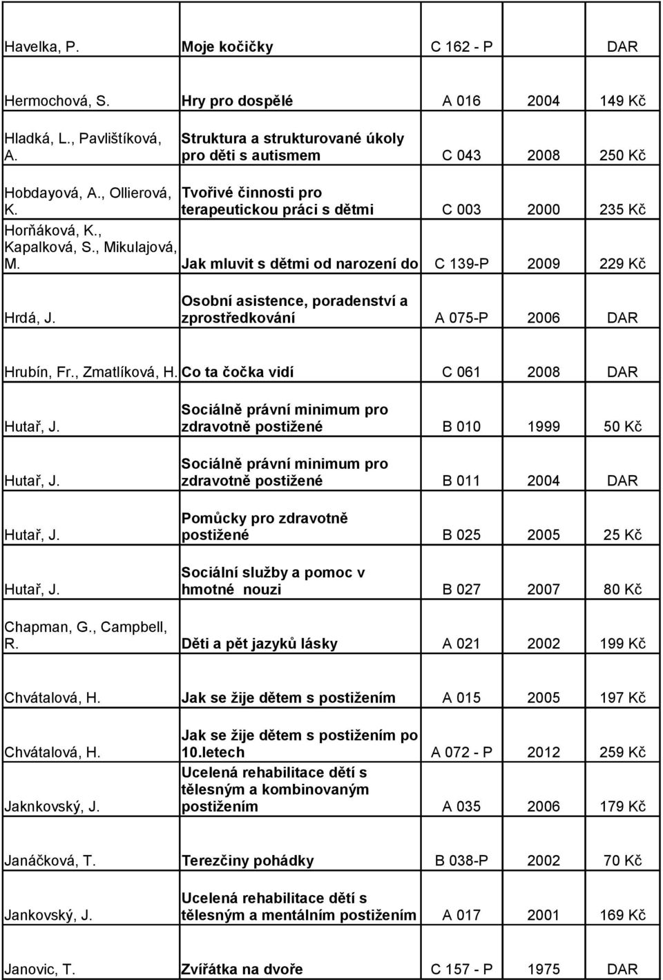 Tvořivé činnosti pro terapeutickou práci s dětmi C 003 2000 235 Kč Jak mluvit s dětmi od narození do tří C let 139-P 2009 229 Kč Osobní asistence, poradenství a Hrdá, J.