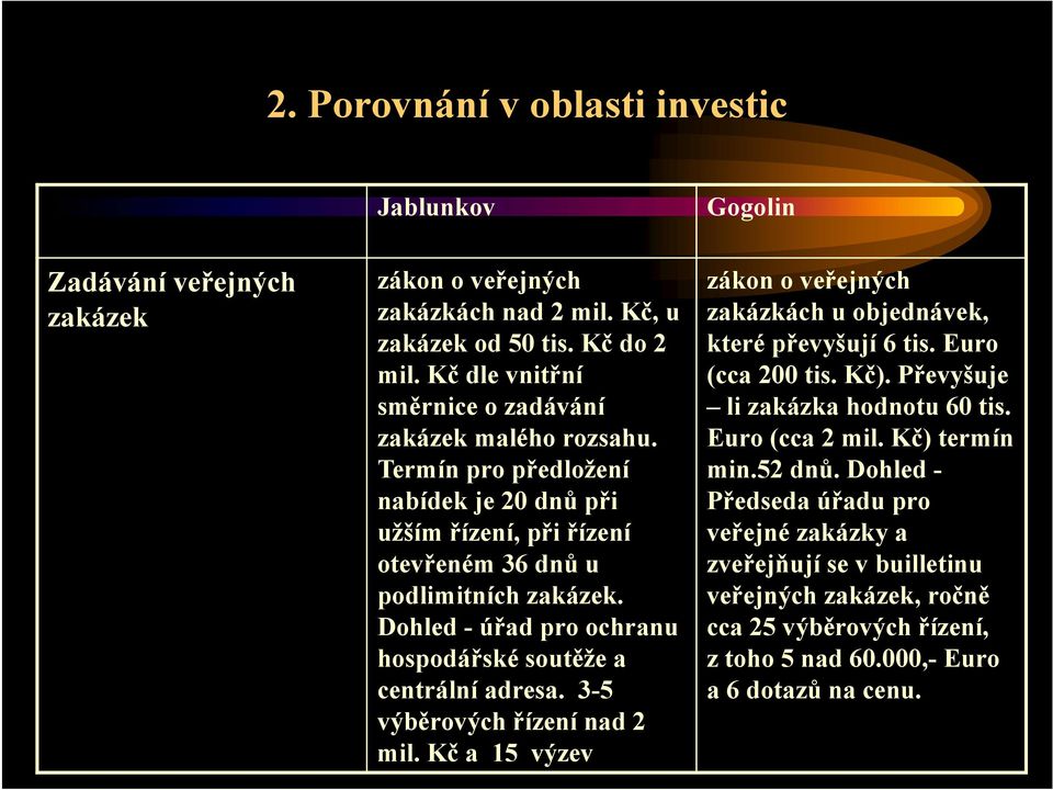 Dohled - úřad pro ochranu hospodářské soutěže a centrální adresa. 3-5 výběrových řízení nad 2 mil. Kč a 15 výzev zákon o veřejných zakázkách u objednávek, které převyšují 6 tis.