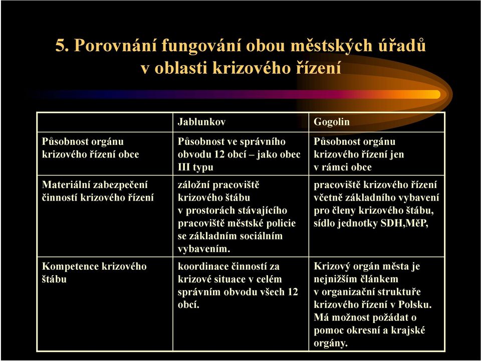 koordinace činností za krizové situace v celém správním obvodu všech 12 obcí.