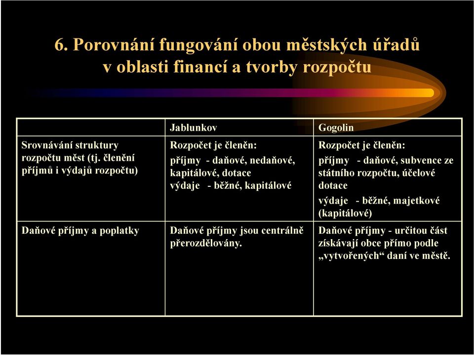 výdaje - běžné, kapitálové Daňové příjmy jsou centrálně přerozdělovány.