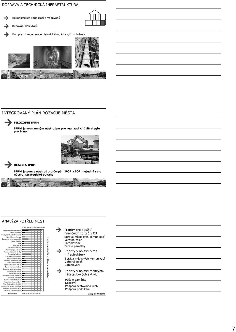 300 350 Stav pozemních komunikací Údržba chodníků Dostupnost kvalitní hromadné Výskyt dopravní zácpy Dostupnost parkovacích míst Kvalita ovzduší Hluk Čistota města Nakládání s odpady Výskyt černých