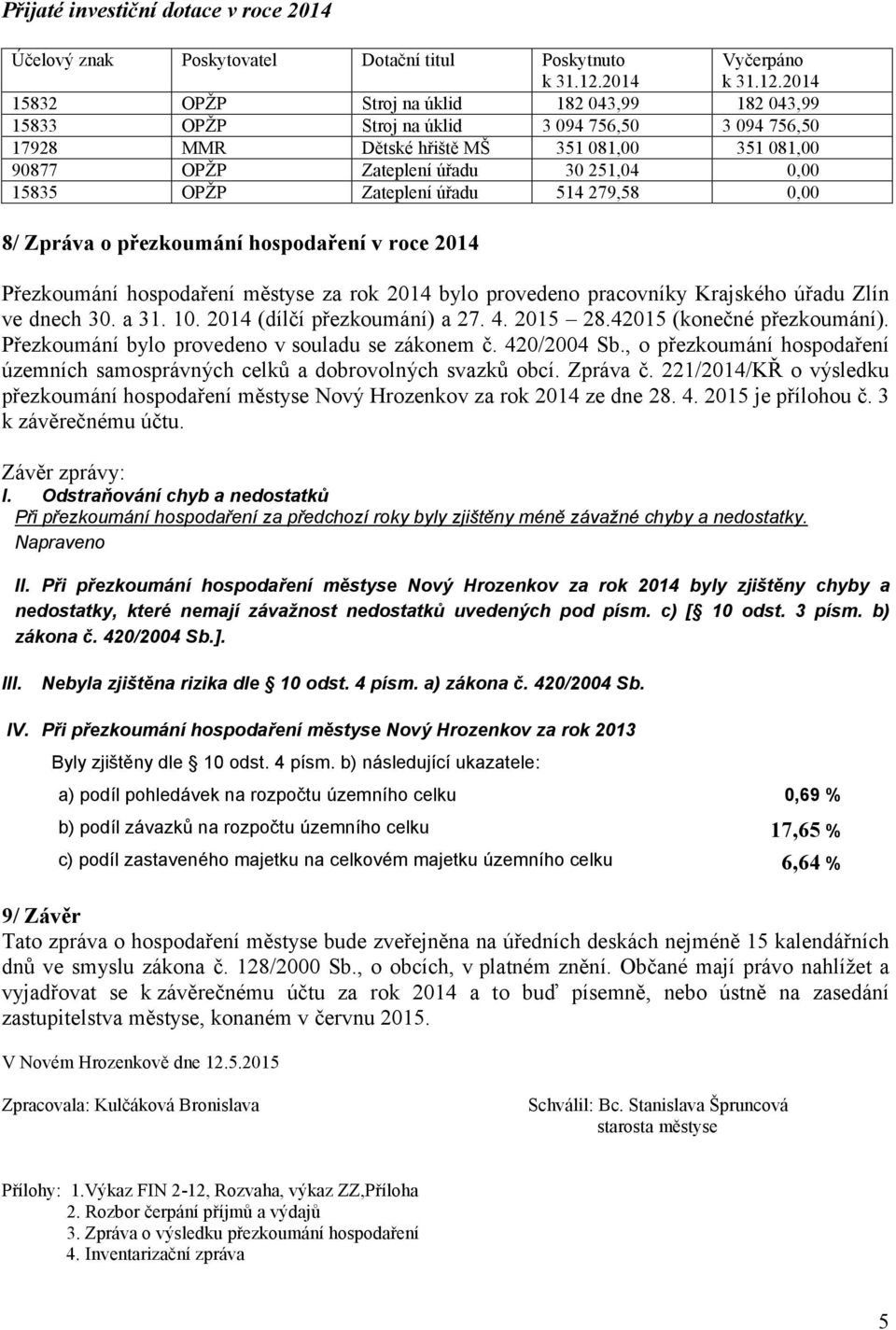 za rok 2014 bylo provedeno pracovníky Krajského úřadu Zlín ve dnech 30. a 31. 10. 2014 (dílčí přezkoumání) a 27. 4. 2015 28.42015 (konečné přezkoumání).