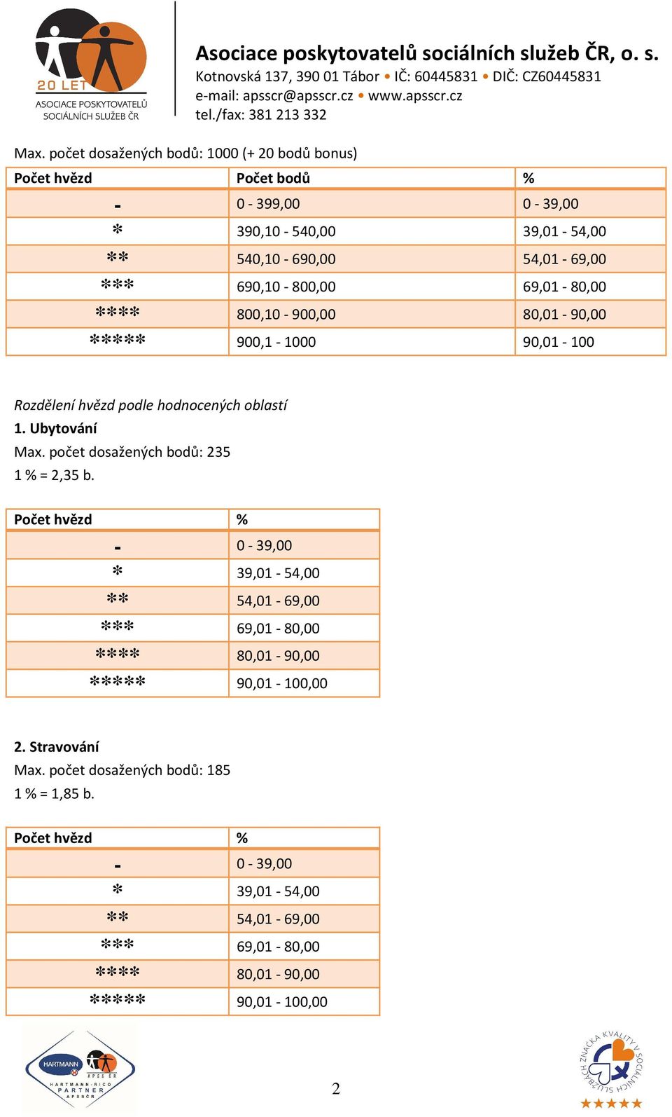 800,10-900,00 80,01-90,00 ***** 900,1-1000 90,01-100 Rozdělení hvězd podle hodnocených oblastí 1.