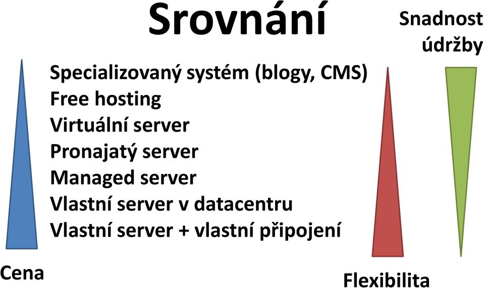 server Vlastní server v datacentru Vlastní server