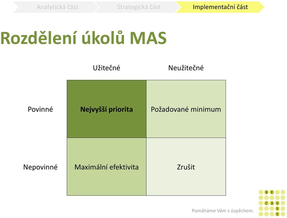 priorita Požadované minimum