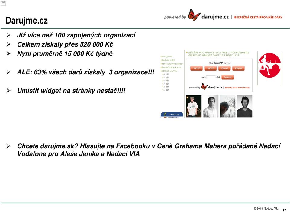 000 Kč týdně ALE: 63% všech darů získaly 3 organizace!!! Umístit widget na stránky nestačí!