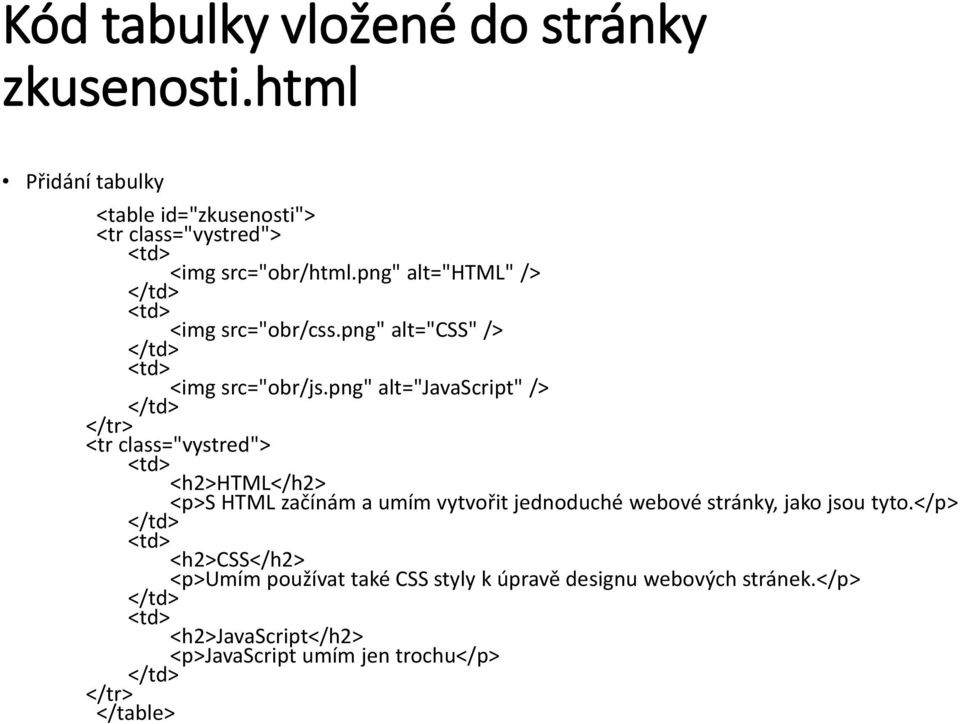 png" alt="javascript" /> </td> </tr> <tr class="vystred"> <td> <h2>html</h2> <p>s HTML začínám a umím vytvořit jednoduché webové stránky,